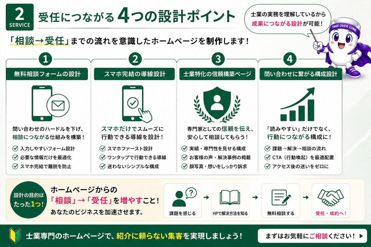 士業専門｜ホームページをShopifyで作ります 士業の方へ、相談が来る導線のホームページを設計します イメージ3