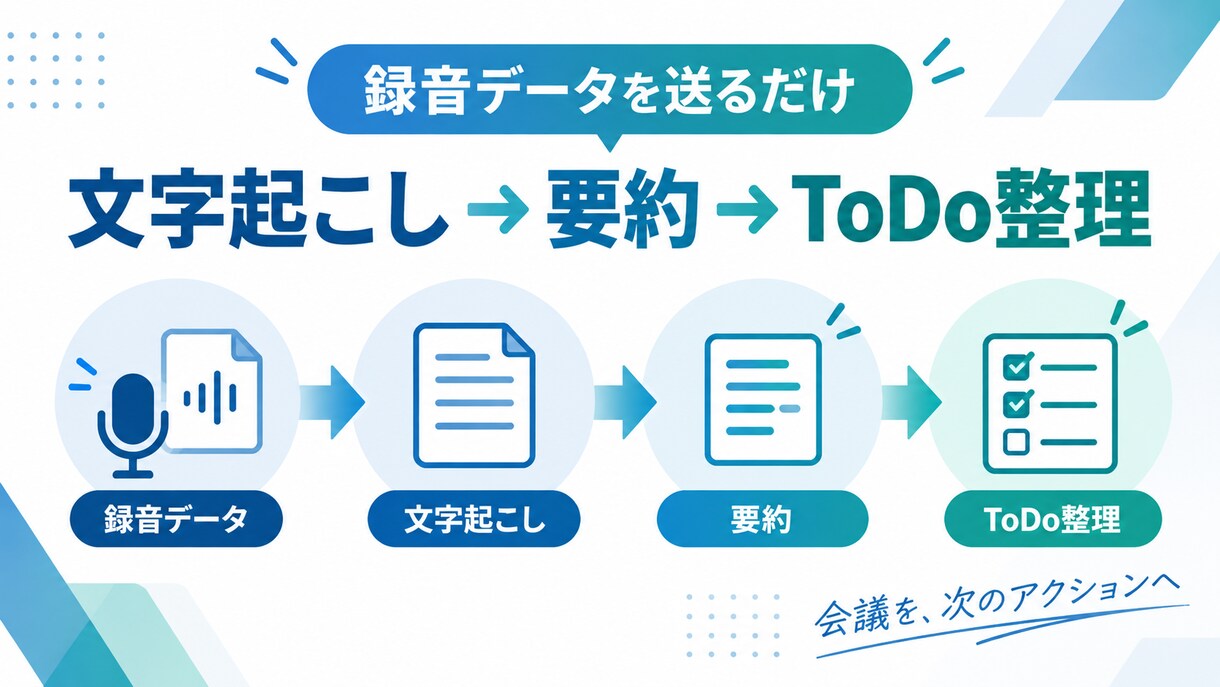 会議音声から文字起こし・議事録を作成します 30分までの音声から文字起こしと要約議事録を作成 イメージ2
