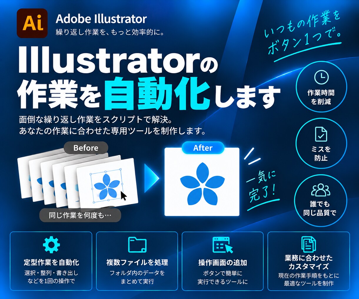 Illustratorの繰り返し作業を自動化します 毎回同じ操作をまとめて実行、作業時間とミスを減らします イメージ1