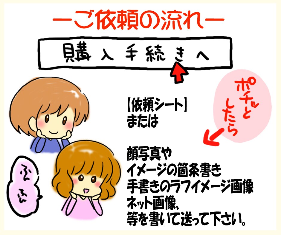 ゆるい  かわいい ゆるかわゆるふわ似顔絵描きます 見た人の心がほんわかするイラストを提供します！ イメージ2