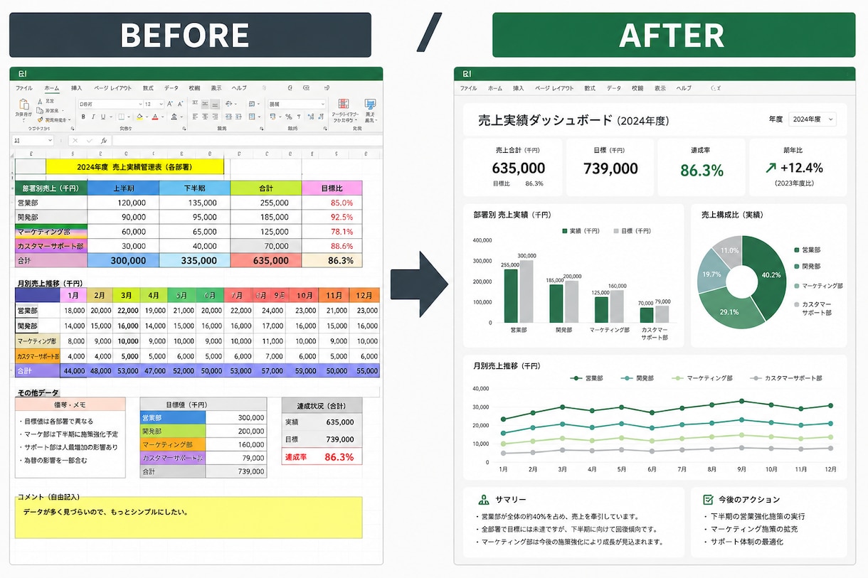 Excel集計を最短2日で効率化します 「集計に1日かかる…」を、今日で終わりにしませんか？ イメージ1