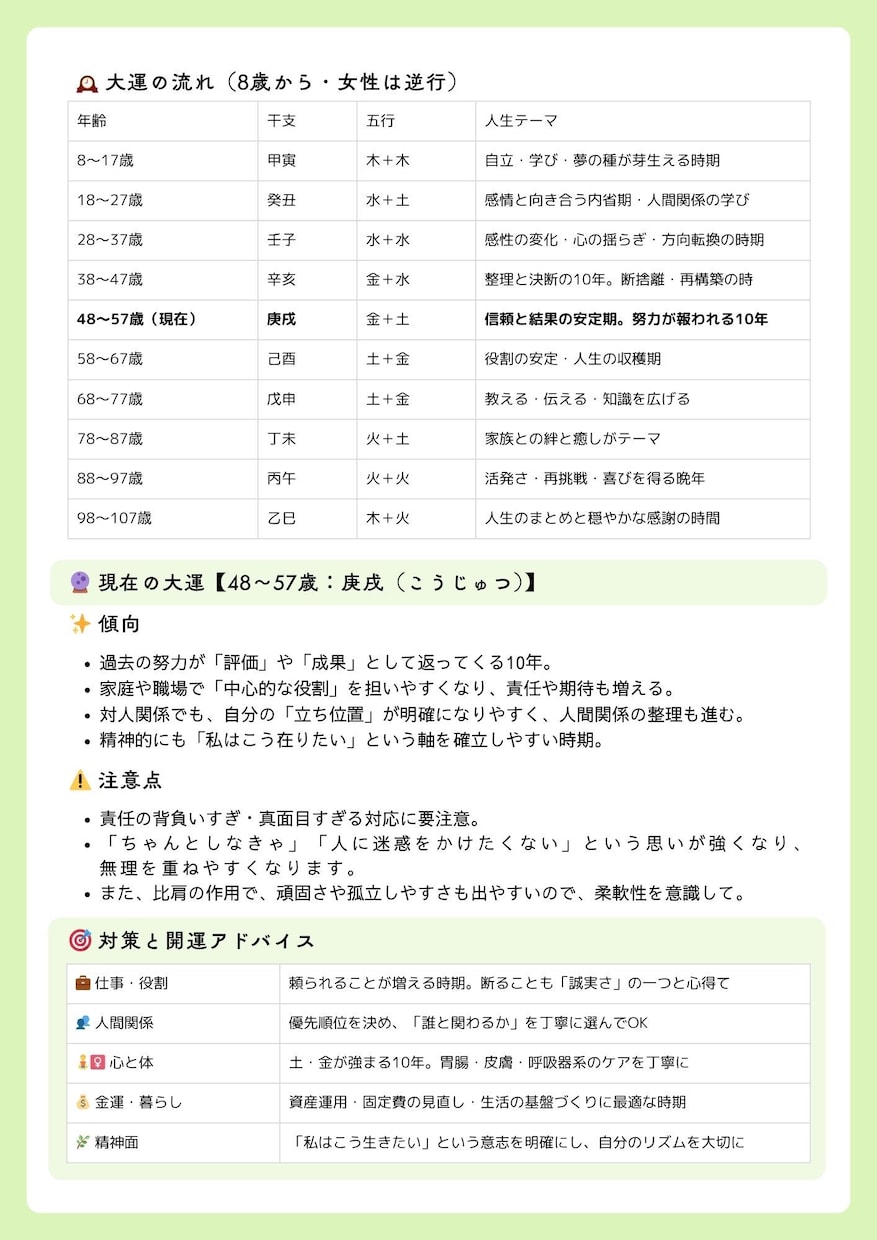 40〜50代女性限定：パーソナル診断をお届けします 【四柱推命✖️五行】心軽やかに生きる為のヒントをお届けします イメージ6