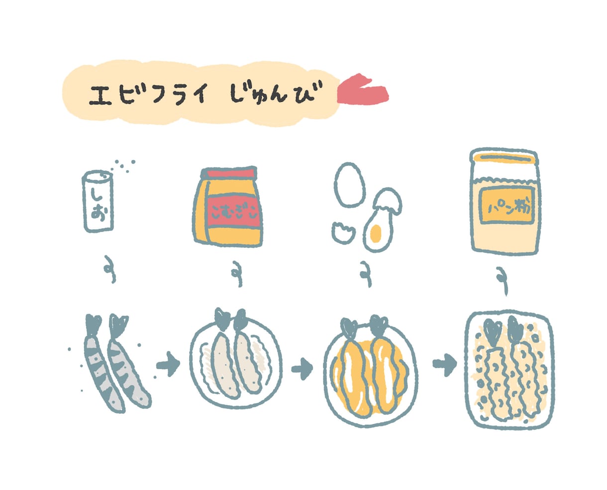 説明/手順/解説などの補助イラスト 描きます 商用OK ゆるめなイラストで分かりやすく説明補助します イメージ5