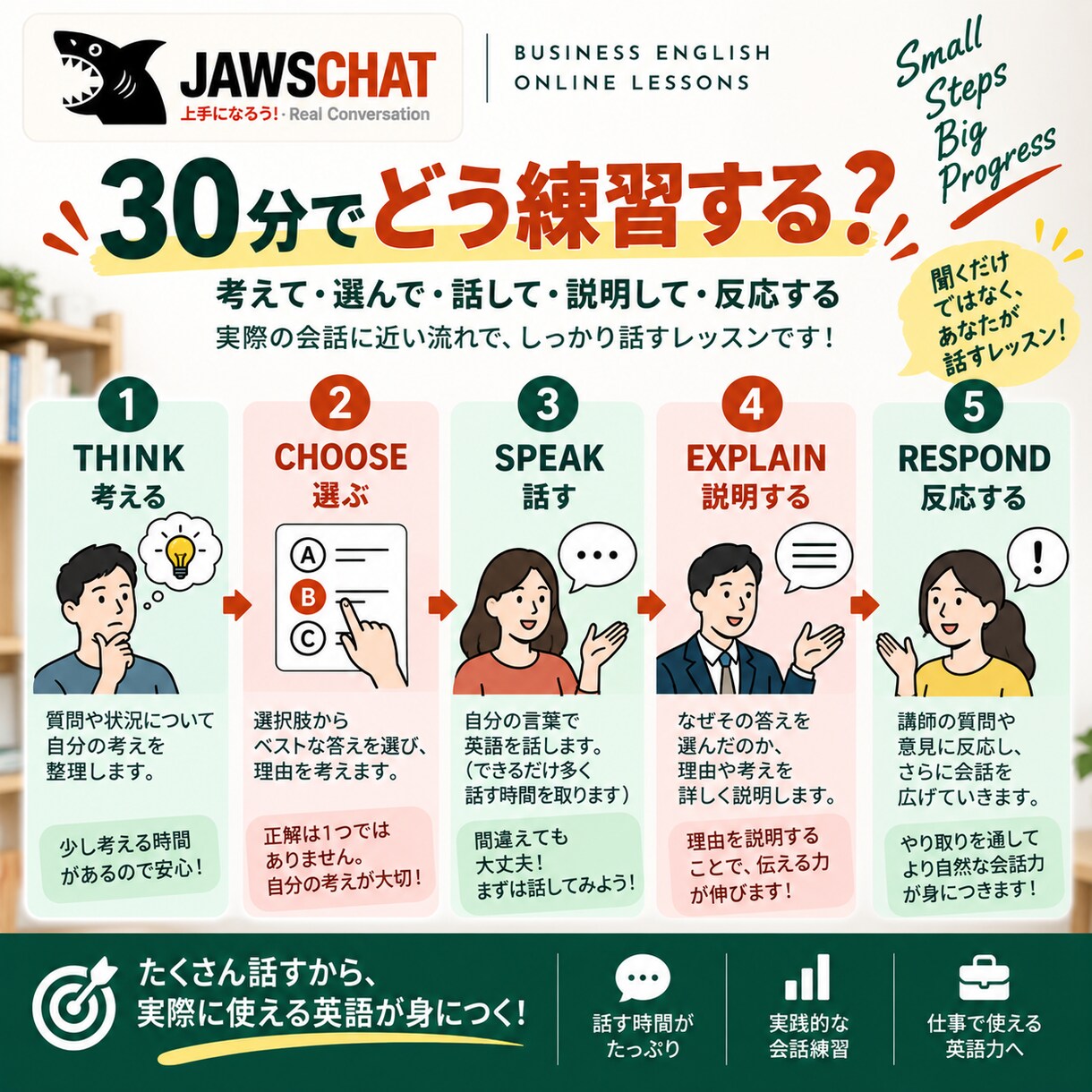 仕事で使う英語を30分たっぷり話す練習をします フリートークだけじゃない。考えて話す30分の英会話 イメージ3