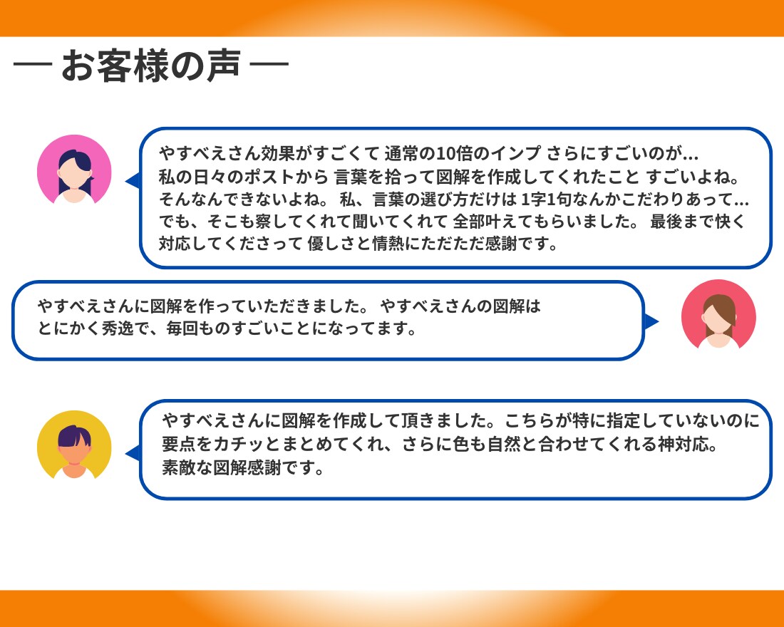 図解でバズる！Ⅹの反応を増やせるポストを作ります Ⅹフォロワーを爆増する図解ポストで、集客のお手伝いをします！ イメージ8