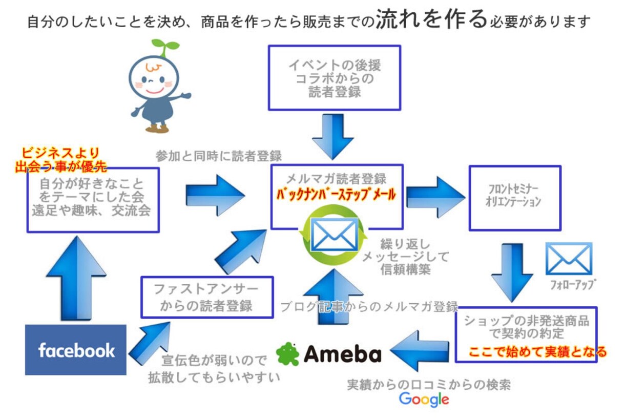 リザーブストックの設定レクチャーをします 個人事業主様のための、お役立ち集客ツール設定のお手伝い イメージ1