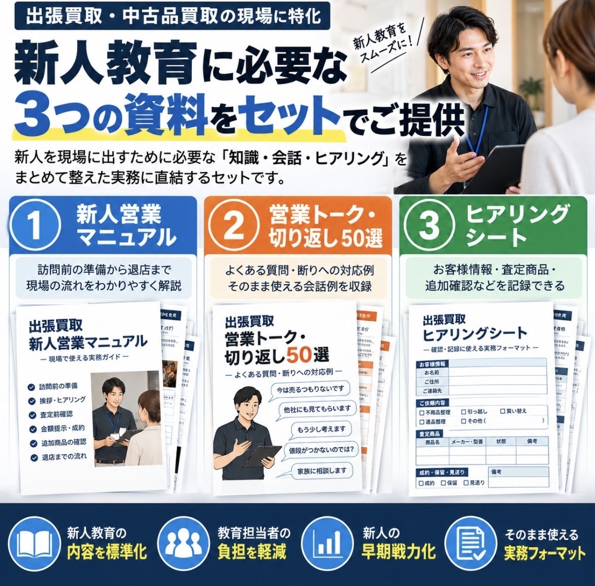 出張買取の新人教育3点セットを作成します 新人教育に必要な3つをまとめて整備 イメージ2