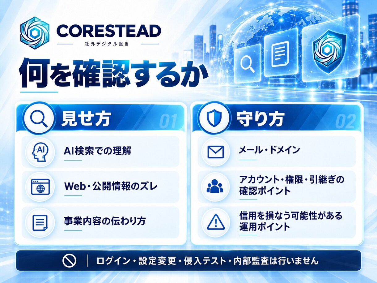 AI検索・Web・メールをまとめて診断します 公開情報・メール・権限を横断し、改善優先順位をPDFで整理 イメージ2