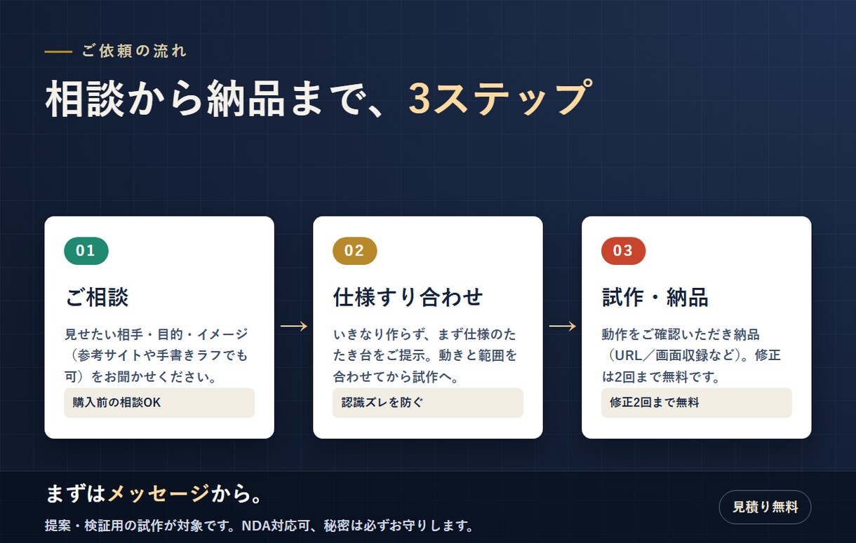 AIとノーコードで動くデモ・試作アプリを作ります スライドより「触れるデモ」。提案の説得力を一段上げます イメージ3