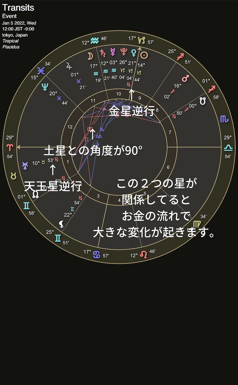 ココナラから事業展開の適性を星読みします あなたの本気のスイッチオンにします！ イメージ3