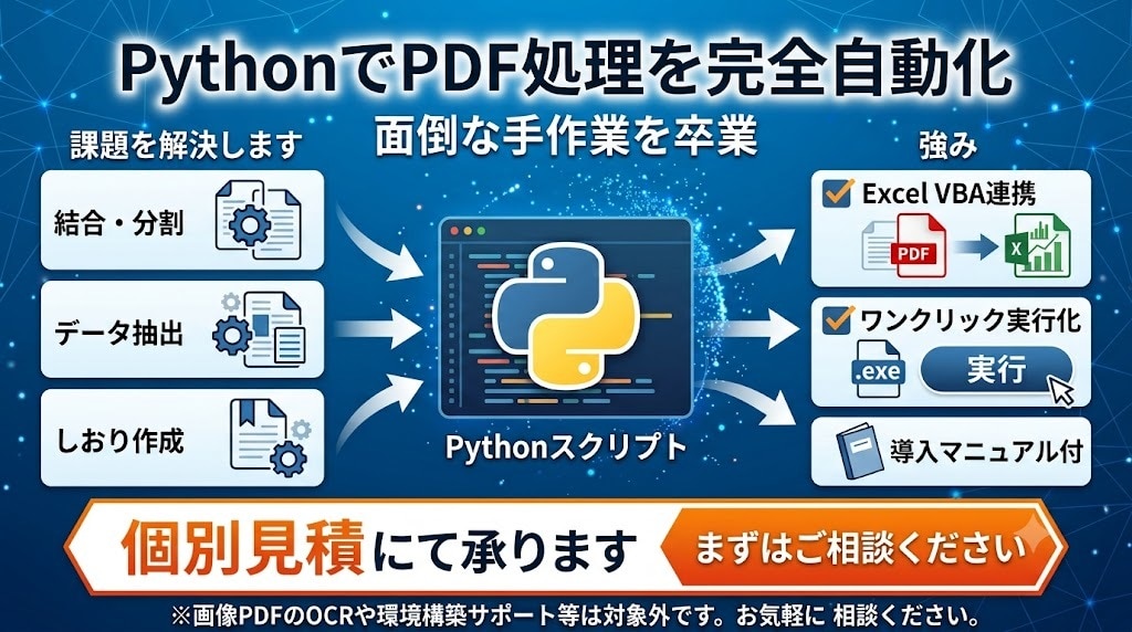 PythonでPDF編集・加工を自動化します PythonでPDF処理を効率化するスクリプトを作成します イメージ1