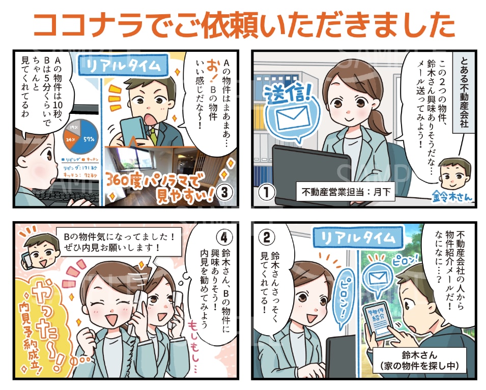複数ページもOK！わかりやすい広告漫画を制作します 絵柄多数＆大手様の実績多数あり！シナリオからおまかせ頂けます イメージ5