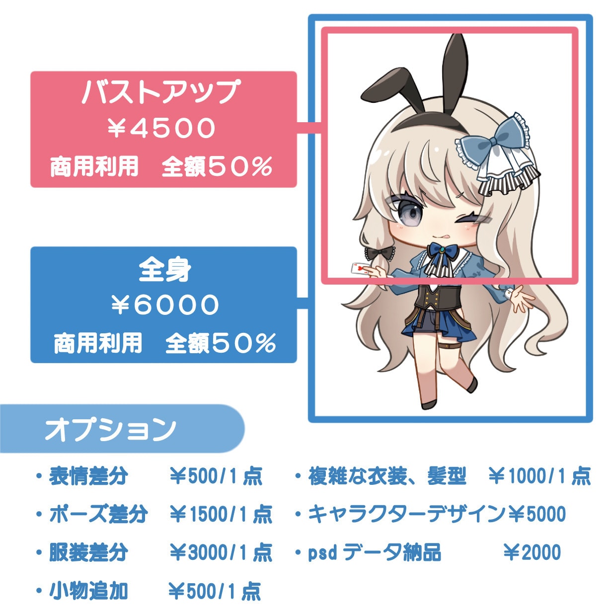 可愛いミニキャラ描きます グッズ、アイコンなどに使えるミニキャラを描きます！ イメージ2