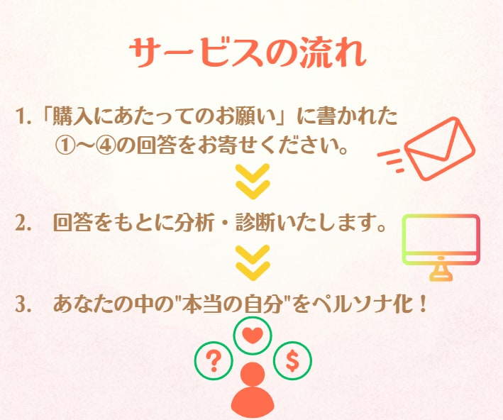 自己肯定感UP！”本当の自分探し”をサポートします ”本当の自分”を見失ってませんか？ペルソナで具現化しましょう イメージ3