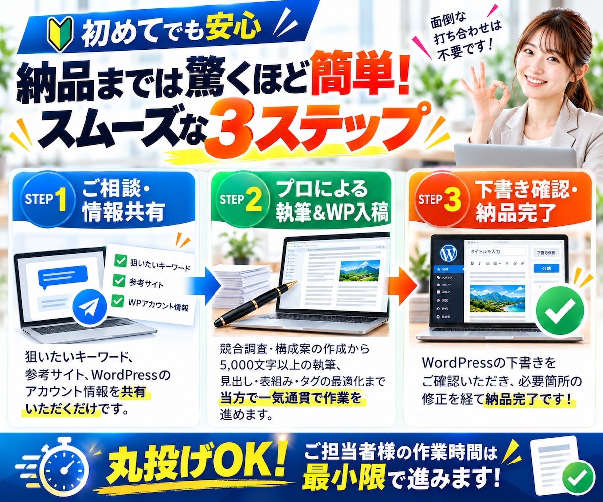SEOブログ記事作成代行！1記事をWP入稿します 【お試し】丸投げOK！上位表示を狙う記事&Webコンテンツ イメージ8