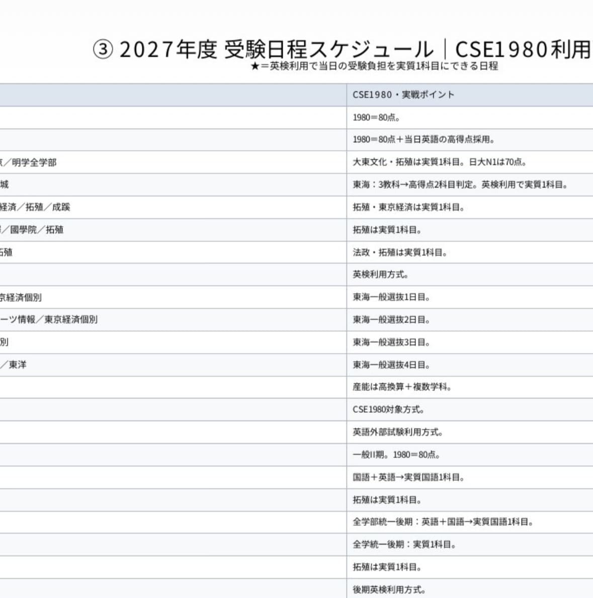 2027年英検2級を大学入試で活かす戦略を教えます 東洋・立教だけじゃない！GMARCH〜大東亜帝国で使えます！ イメージ3