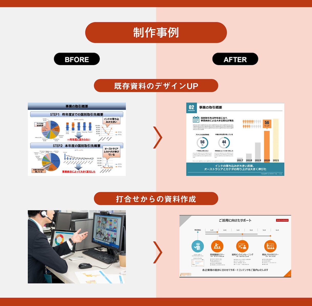歴17年！プロ集団がパワーポイントをデザインします 初めてでも安心！専任コンサルが資料作成の課題を解決します イメージ8