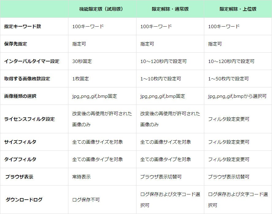 指定キーワード画像収集ツールを販売します Google画像検索を指定キーワードごと自動大量ダウンロード イメージ1