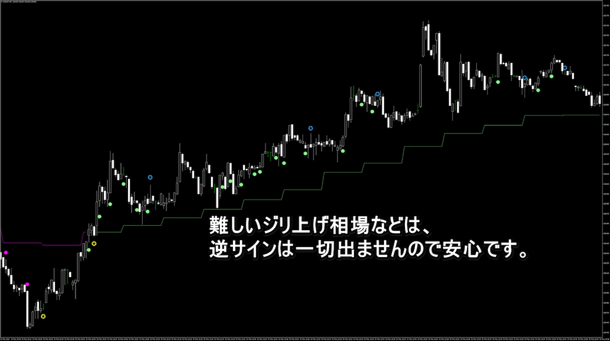 鉄壁スキャル出します スキャルマスター！リペイント無し矢印サイン イメージ5