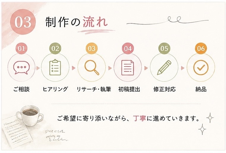 読者に寄り添うSEO記事・体験コラムを執筆します 保育士歴約20年。伝わる言葉で丁寧に執筆します！ イメージ4