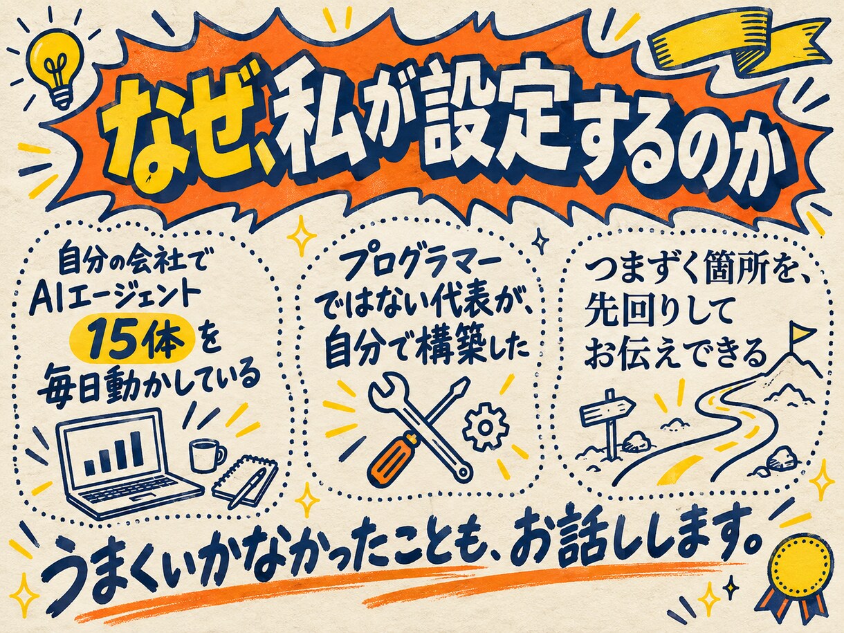 Claude Code・Codexを設定します 黒い画面が苦手でも大丈夫。60分で使える状態にします イメージ5