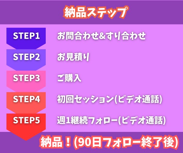 対話の中からあなたの魅力を引きだします SNSで何を発信すればいいか分からない方へ　魅力発掘します イメージ3