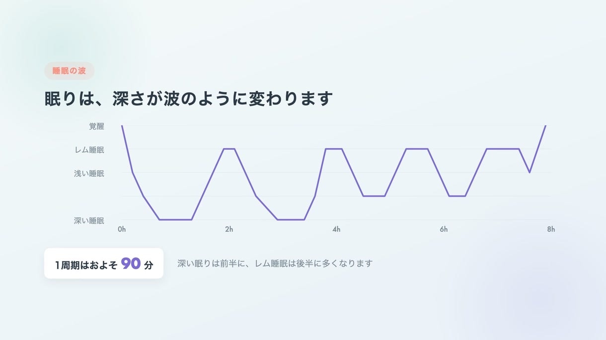 解説動画用のモーショングラフィックスを作ります グラフ・年表・キネティック字幕｜台本から図解を設計 イメージ4
