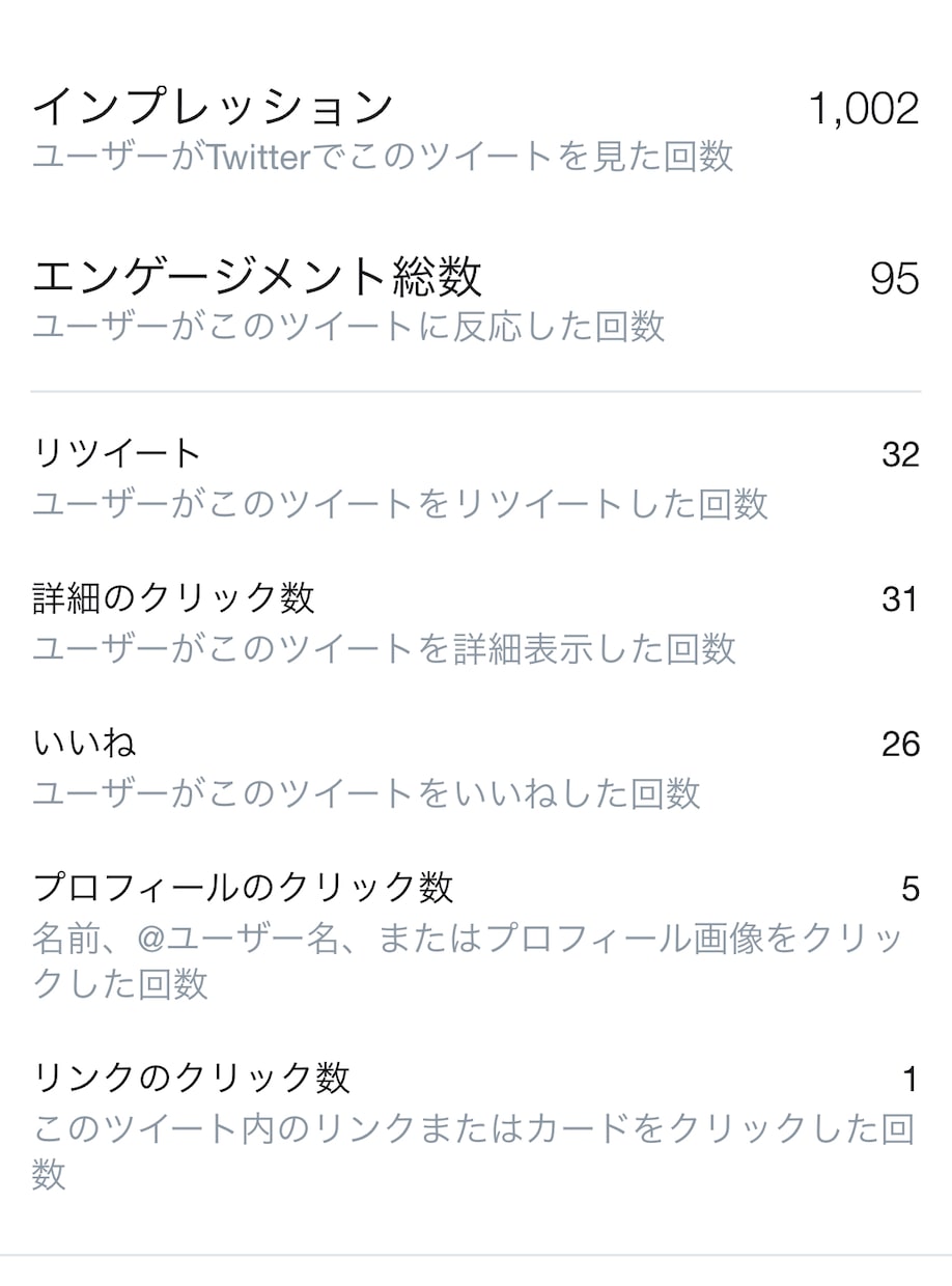 あなたのツイートを2つ拡散ます ツイートを拡散したい方に2件同時に拡散します！！ イメージ2