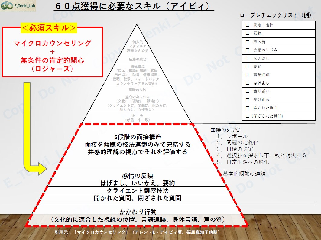 キャリコン　面接60点突破の攻略ガイド販売します 面談試験の悩みを即解決！直感的に理解出来る合格テンプレート イメージ4