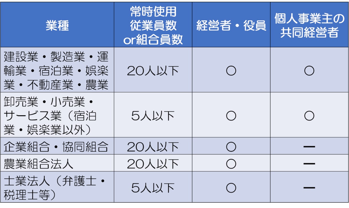 国の共済金を活用した節税と資金繰り改善策伝授します 個人事業主さん必見！小規模企業共済の節税＆資金繰りWメリット イメージ2