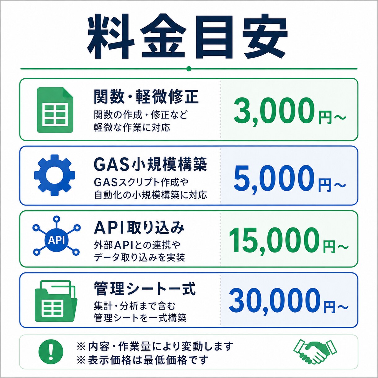 スプシで業務効率化・自動化します スプレッドシートの関数・GAS・API連携を構築します イメージ7
