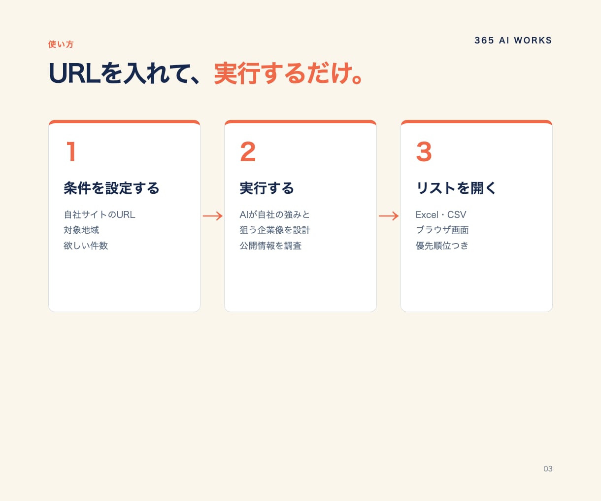 AIで見込み客候補を最大3社まで自動リスト化します 営業先探しの手間を減らす買い切りスターターキット イメージ7
