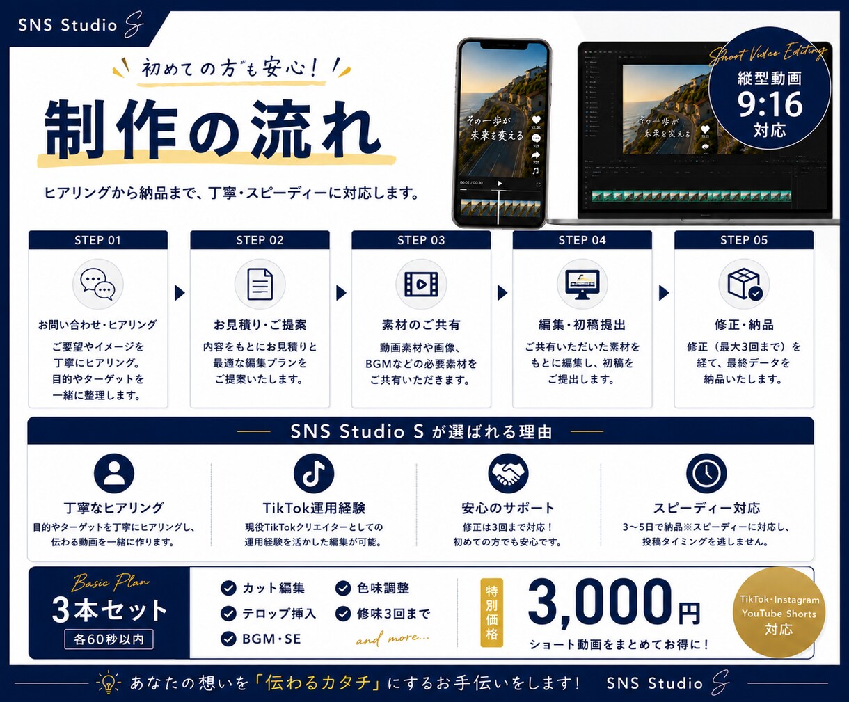 あなたに合わせたSNS向けショート動画を編集します TikTokクリエイターが、見られるショート動画を制作します イメージ4