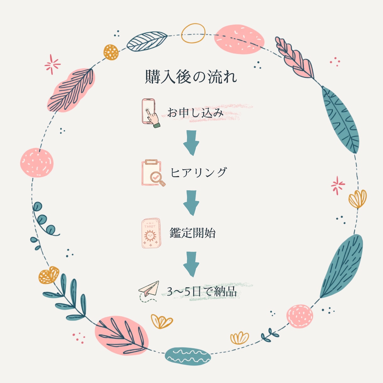 北欧の森鑑定室｜数秘×タロットで心に余白を灯します 心に北欧の静寂を。数秘とタロットで綴る、あなただけの余白。 イメージ6