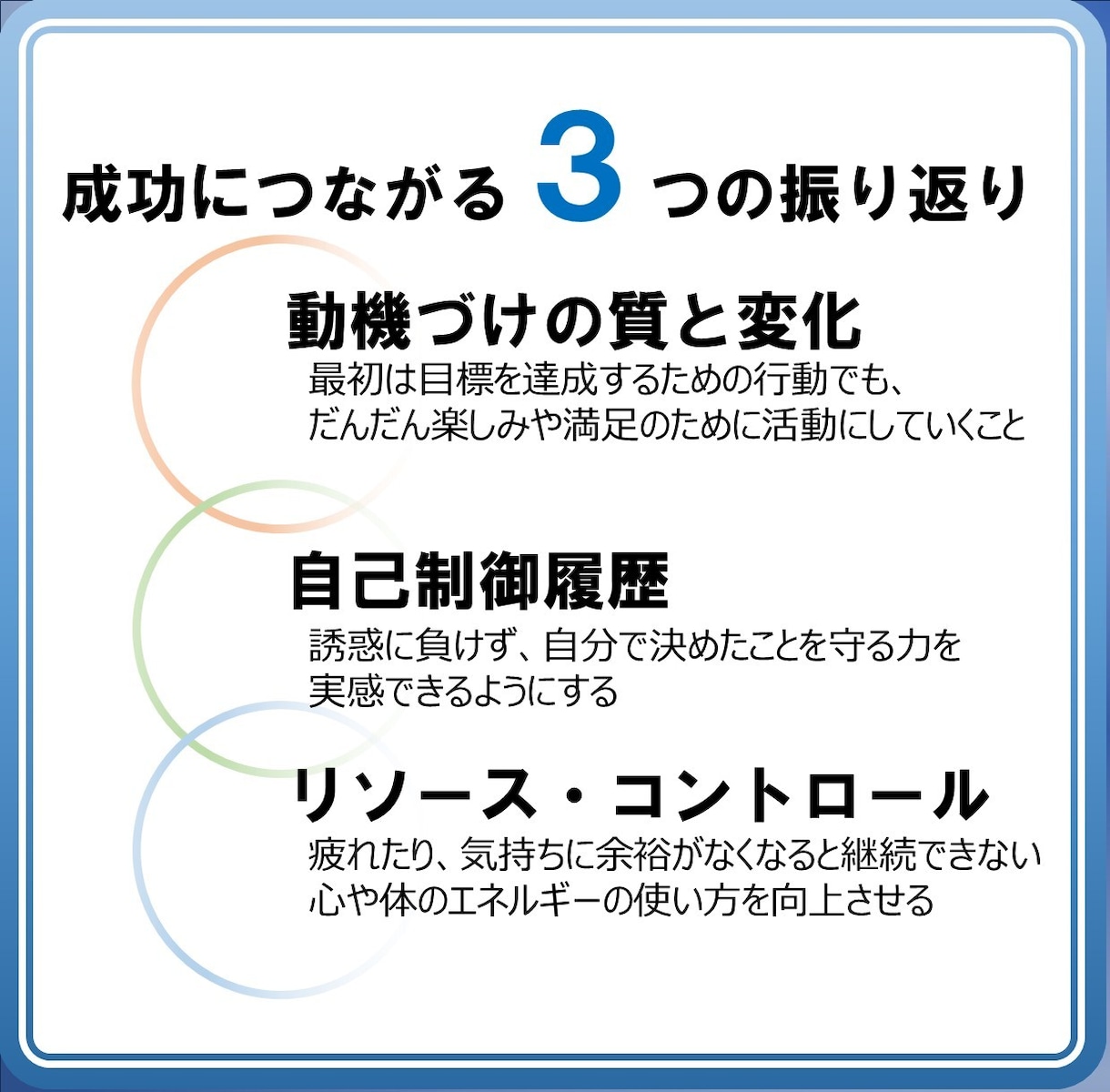変わりたいあなたの一歩を支える伴走をします ～毎週の習慣化状況をチェックし、継続力と成長をサポート！～ イメージ6