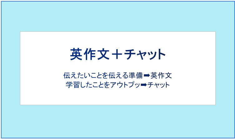 英語で作文＆意思疎通する力を育むお手伝いをします ～テーマに沿って英作文し、チャットでアウトプットしましょう～ イメージ1