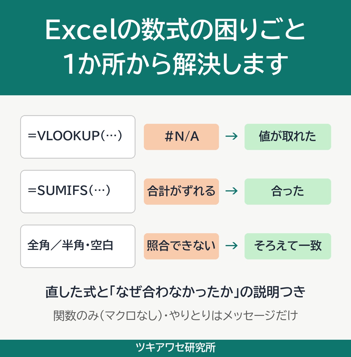 Excelの関数・数式の困りごとを解決します VLOOKUPの#N/Aや集計のずれを1か所から直します イメージ1