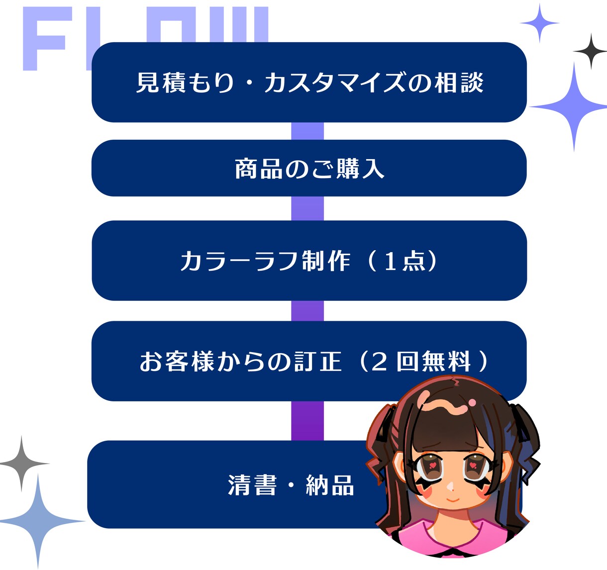 商用◎短納期！ビビッドポップなアイコン描きます 納期2日〜◎インスタ・X・Youtubeのアイコンを華やかに イメージ4