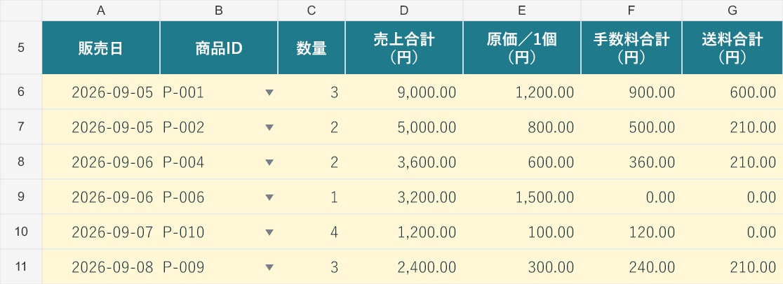 物販の在庫管理・利益管理表をExcelで作ります スプレッドシートも選べる｜基本版6,500円・初期設定付き イメージ3