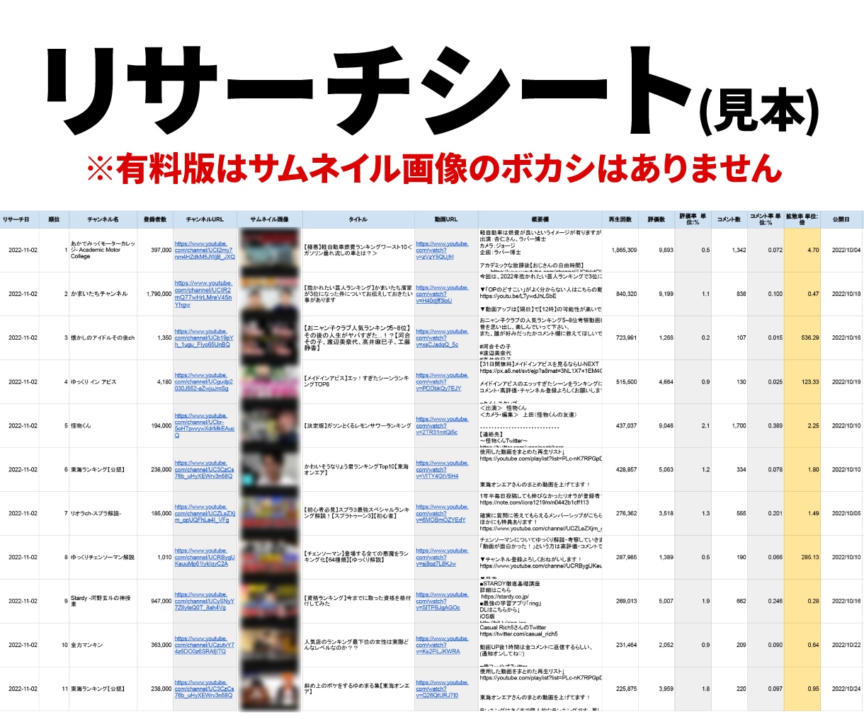 YouTube動画リサーチします 【まずはお試し】1キーワード分 イメージ4