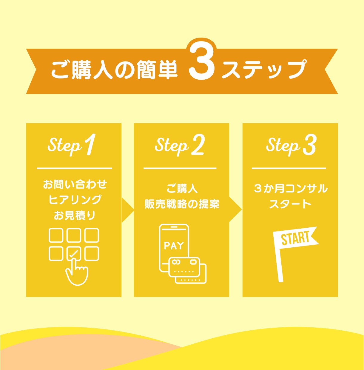 売れるココナラサービスをまるごとコンサルします サービス選定～集客までココナラ収益化を３か月間徹底サポート！ イメージ4