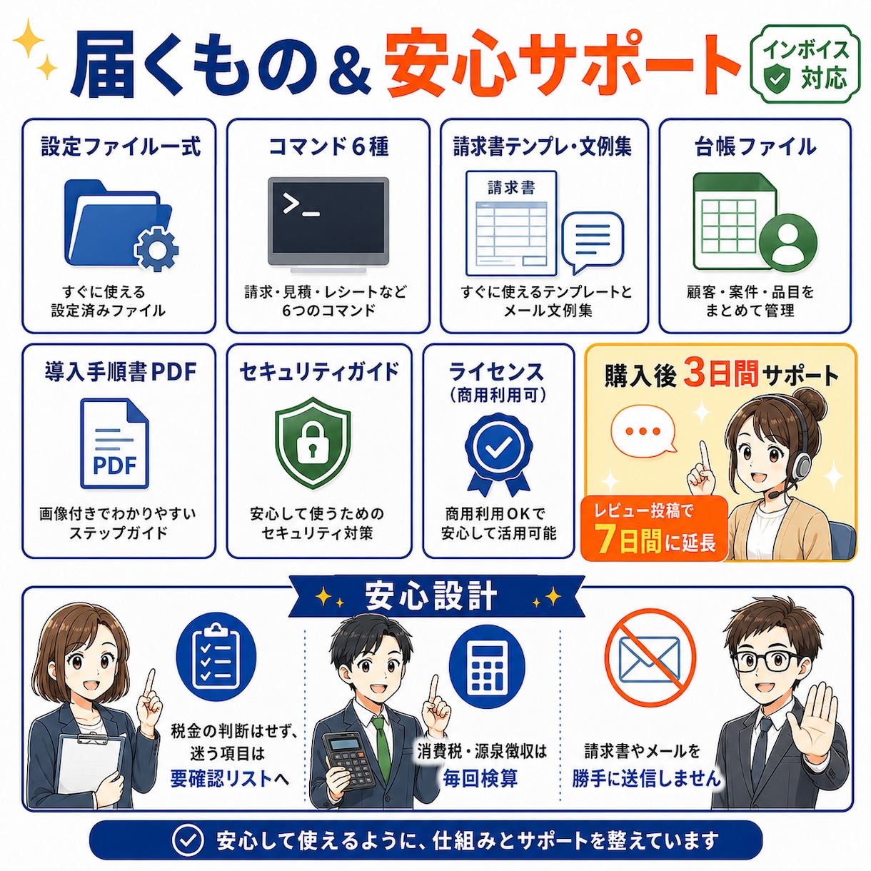 請求書も経理も任せるAI事務員5人の型を渡します Claude Code初心者でも使えるAI事務員の型 イメージ6