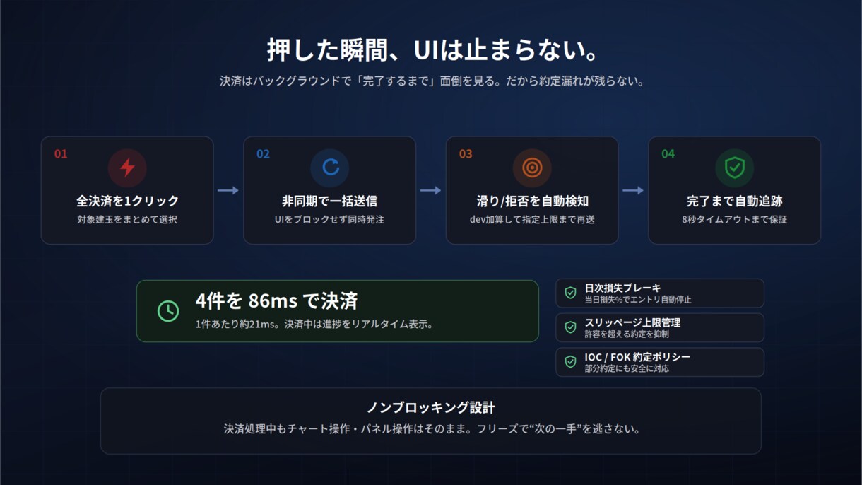 あなたの決済を高速します FXトレーダー用　高速決済パネルQC＿V1で高速化しましょう イメージ3