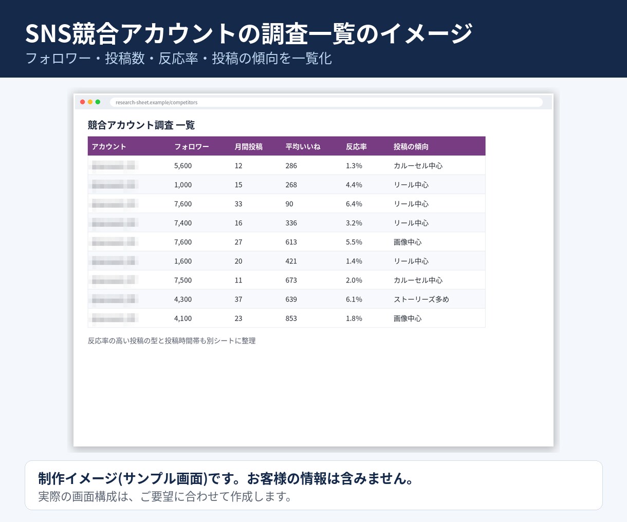 SNSの競合アカウントを調査して一覧化します Instagram・Xのアカウントを調べてシートにまとめます イメージ6