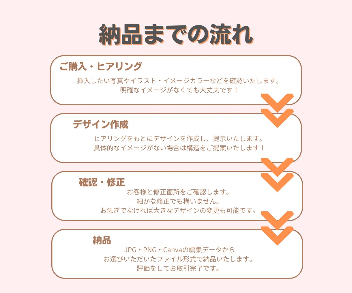 ココナラブログのカバー画像をCanvaで作成します つい読みたくなる！目に留まるカバー画像をお作りします イメージ3