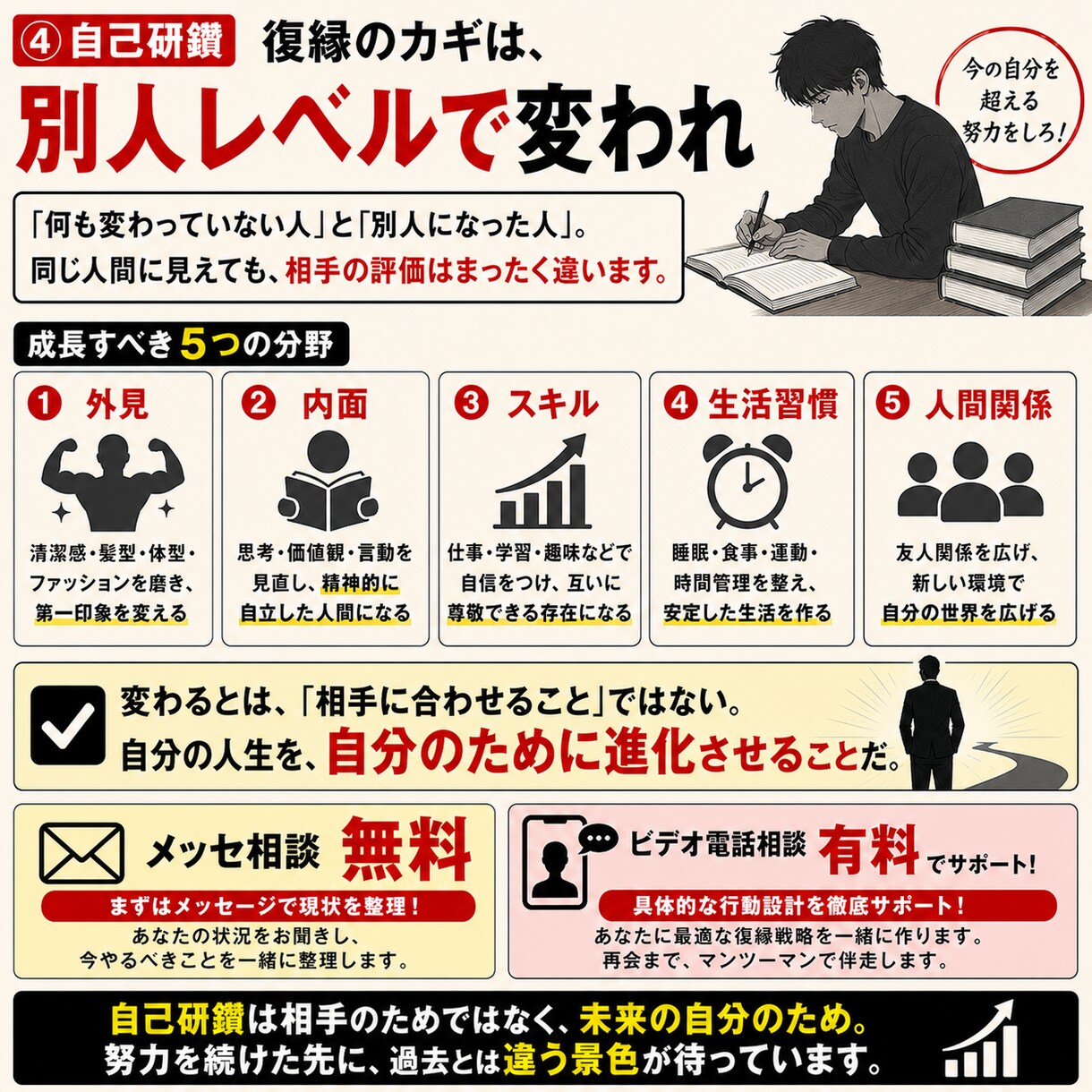 復縁とは何か 現実を直視を手伝います 他人はコントロールできない。変えられるのは、自分だけ。 イメージ8