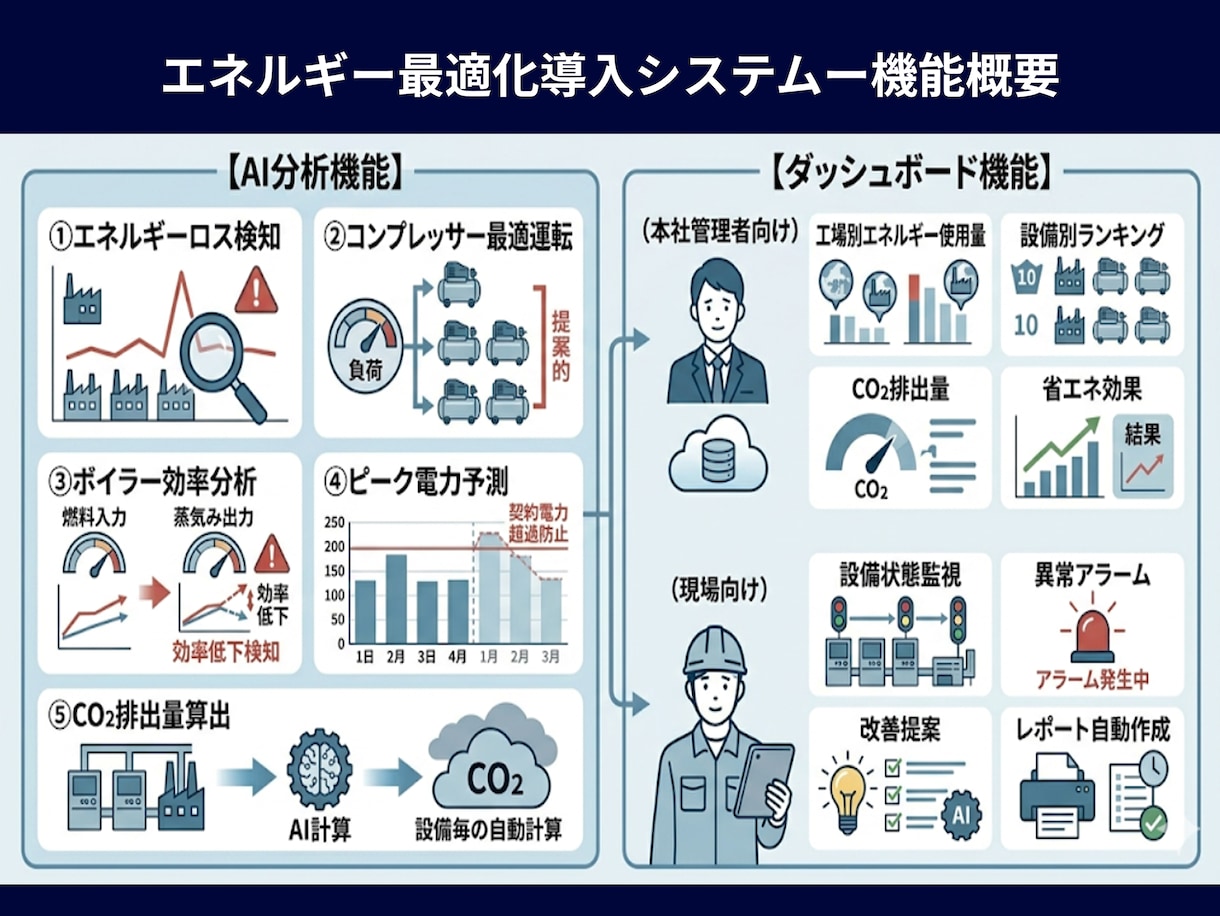 伝わるパワポ・図解・インフォグラフィック作成します 35年の設計経験を活かし専門的なシステムやメリットを見える化 イメージ3