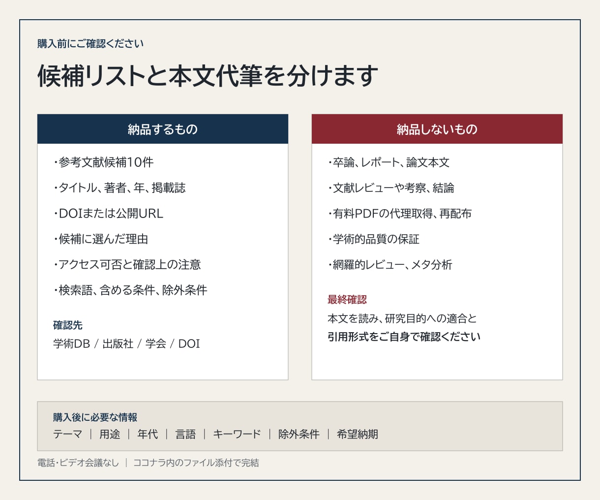 実在する参考文献候補を10件DOI付きで探します タイトル・著者・選定理由をExcelで整理 イメージ3