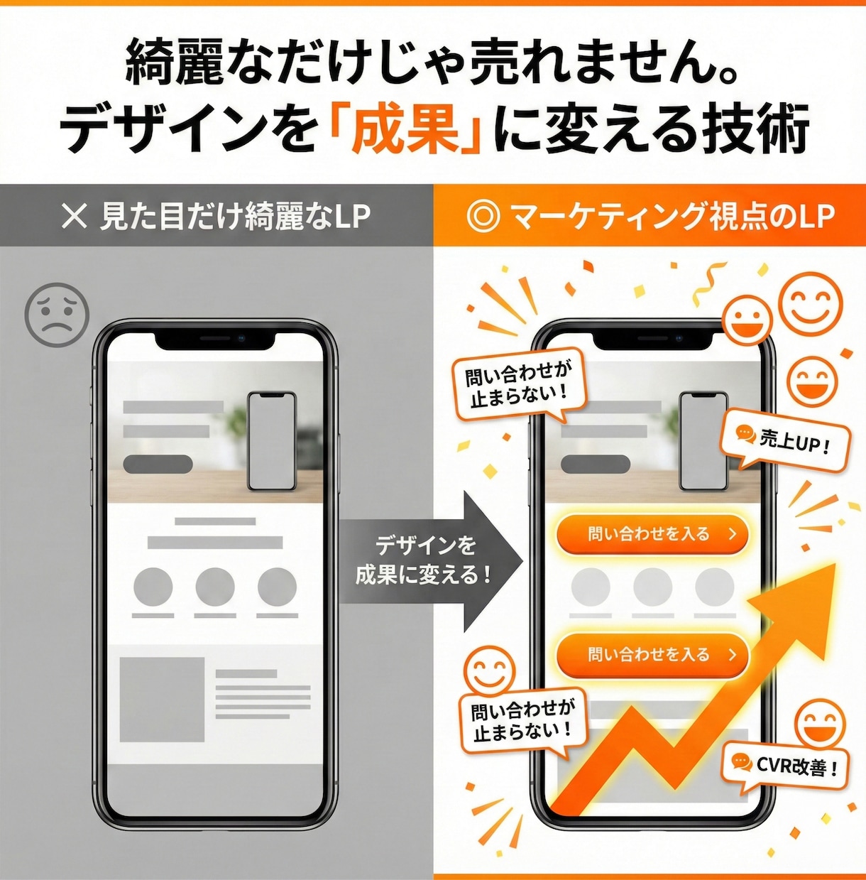 成約率UP！売れることに特化したLPを制作します ５万円で完結。魅力を120％伝える集客デザイン イメージ3