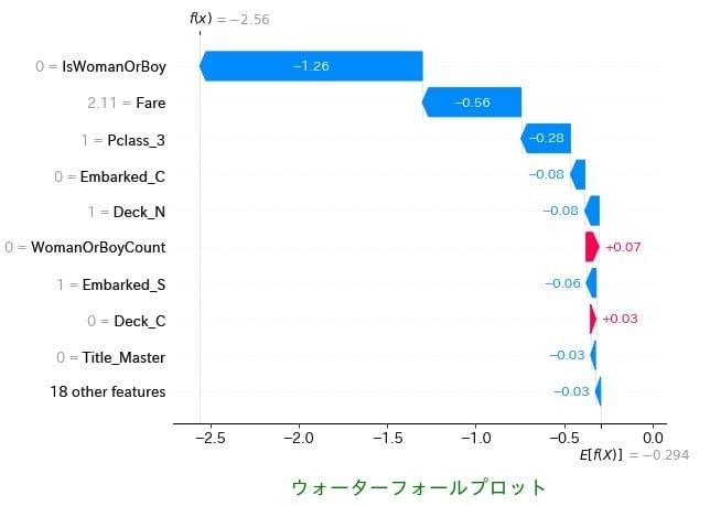 機械学習・データ分析を支援します 機械学習やデータ分析について構想から実装までお好みでサポート イメージ7